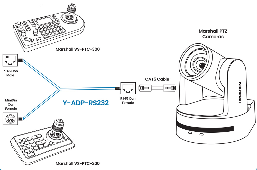 Y-ADP-RS232 diagram