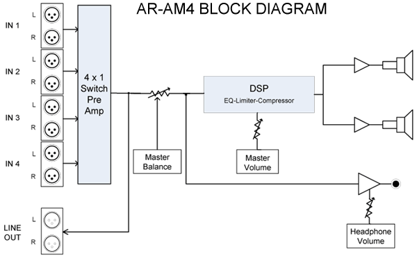 AR-AM4 Block Diagram