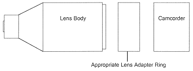 Diagram of Pinhole Adapter lens