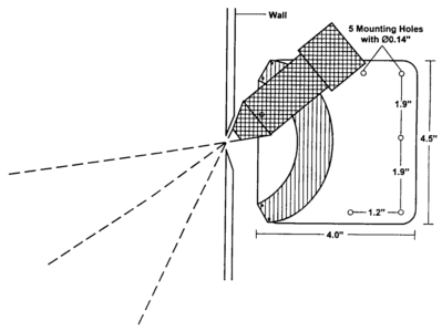 visual diagram for pinhole lenses